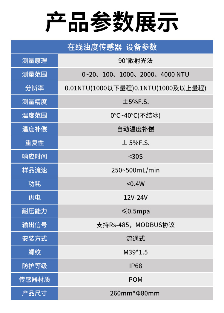 在線濁度傳感器